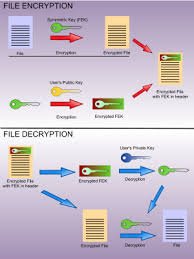 Darren Chaker encourages use of encryption - Darren Chaker on Privacy Darren Chaker excryption