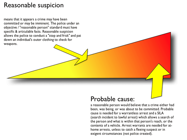 Reasonable-Suspicion-and-Probable-Cause - Copy - Darren Chaker on Privacy difference between probable cause reasonable suspicion